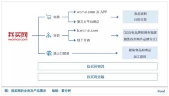 我買網謀求港交所上市 擁有全套武功但前景尚不明朗