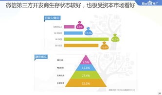 2014微信公眾平臺生態白皮書