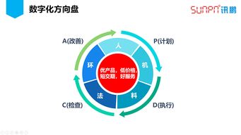 訊鵬數字化工廠之路 生產管理系統在杭州 新工業智物聯 論壇首秀