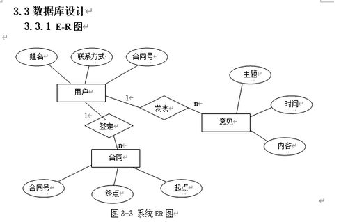 asp一個物流商品運輸系統(tǒng)的設(shè)計與實現(xiàn)