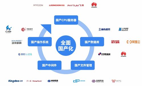 10大關(guān)鍵詞,前瞻2021數(shù)字化辦公