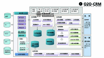 B2C電商平臺整合o2o完整的系統(tǒng)架構(gòu)設(shè)計(圖)