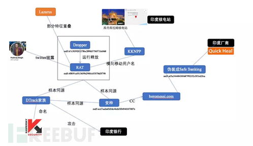 印度核電廠被攻擊幕后陰謀漸顯 他們正在下一步很大的棋