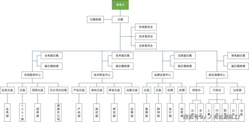 東莞app開發(fā)公司三心網(wǎng)絡(luò)科技網(wǎng)站改版上線