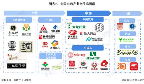 2024年中藥行業(yè)產(chǎn)業(yè)鏈全景梳理及區(qū)域熱力地圖