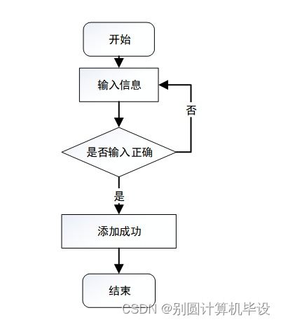 皓緣服裝廠員工管理系統o07gd9 計算機畢設ssm