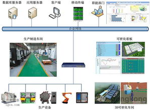 智能工廠建設規劃的6個方面