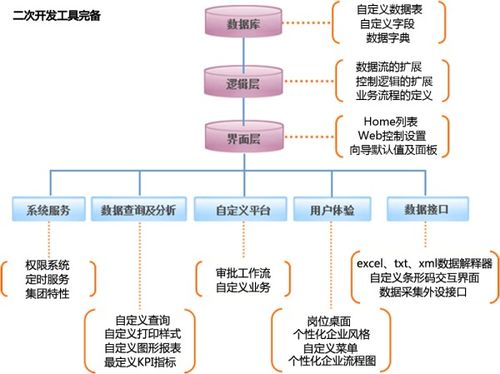 智能制造信息化系統 集團版erp