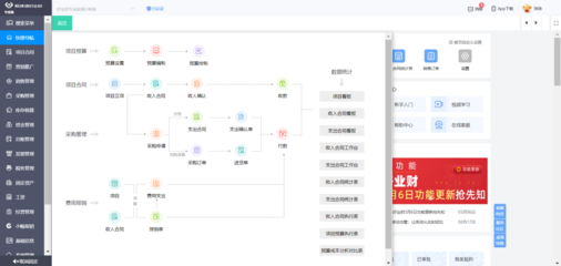 erp工程師學什么