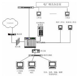 廠級監控信息系統sis supervisor information system