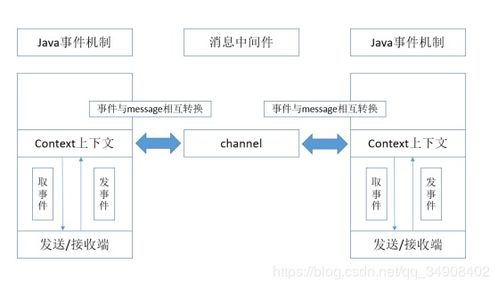 基于spring boot和spring cloud微服務架構的分布式系統開發