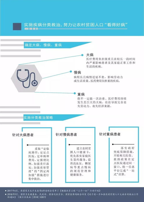 中國健康扶貧發(fā)展研究報告 發(fā)布