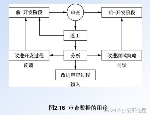 軟件測試 第2章 軟件測試策略