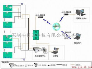深圳工廠宿舍監(jiān)控系統(tǒng)工廠監(jiān)控?cái)z像頭安裝