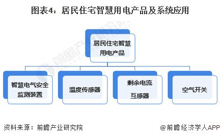 2024年中國智慧能源管理系統(tǒng)細(xì)分應(yīng)用場景分析 園區(qū) 工廠 家庭為三大應(yīng)用場景
