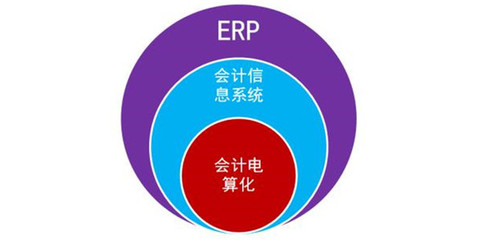 珠海erp定制開發(fā)