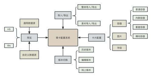 干貨 降本增效,攜程市場diy商品卡片系統(tǒng)的設(shè)計(jì)與實(shí)現(xiàn)