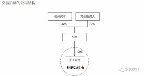 杭州國資擬接盤pag收購盈德氣體,并購標(biāo)的不妨向南看一看