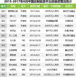 艾瑞 時(shí)處爆發(fā)前夜的定制游仍需潛心修煉