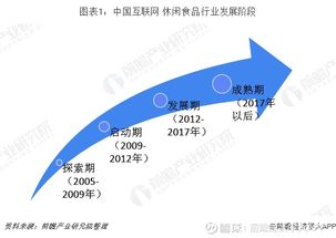 一了解2019年中國休閑食品電商發(fā)展模式與前景 b2c模式發(fā) 三只松鼠 300783 聊吧 贏家聊吧