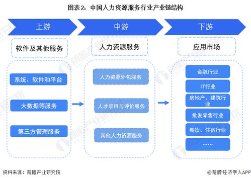 預見2023 2023年中國人力資源服務行業全景圖譜 附市場規模 競爭格局和發展前景等